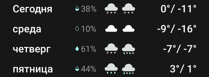 Screenshot_20241217-081341_Weather (700x260, 45Kb)