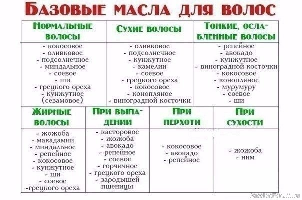 масла для волос (704x501, 147Kb)