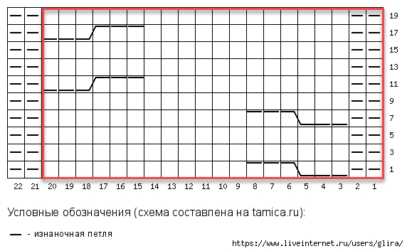 3,3 (572x353, 97Kb)