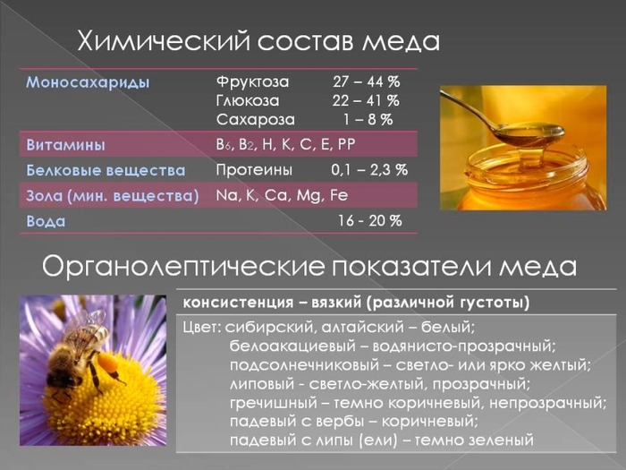 4709286_medskoricejdljasustavovluchshiereceptynarodnojmedicinycb212f7 (700x525, 191Kb)