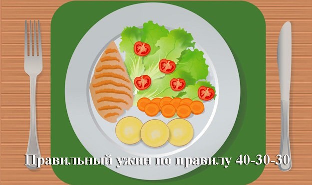 3183520_Pravilnyjuzhindljazdorovjaidljapohudenija (625x371, 56Kb)