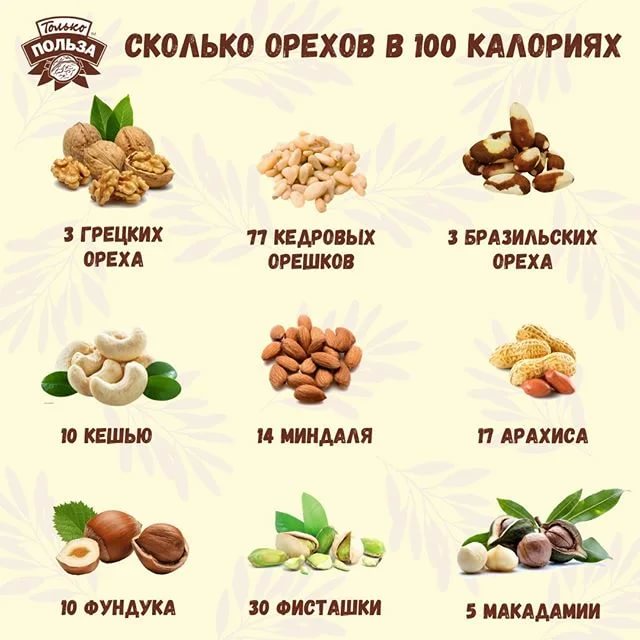 4674007_kalorii_v_arehah1 (640x640, 60Kb)