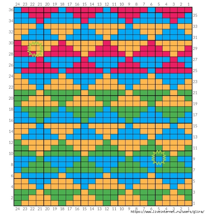 3,2 (673x700, 351Kb)