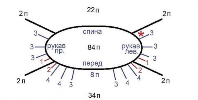3,3 (690x348, 67Kb)
