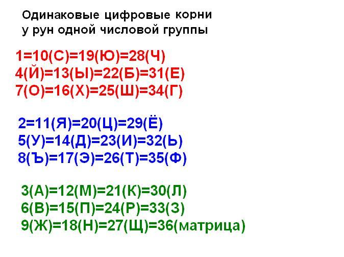 2851019_chislovie_korni_1_ (674x503, 53Kb)