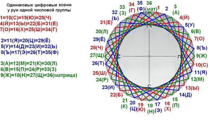 2851019_chislovie_korni_i_kryg_ryn__9_kvadratov (700x441, 61Kb)