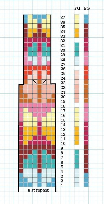 3,2 (342x670, 184Kb)