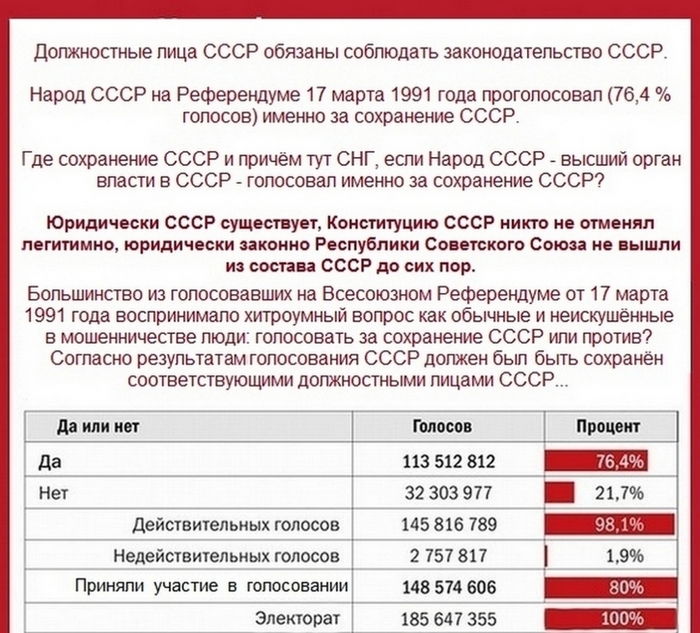3924701_soglasno_Rezyltatam_Referendyma_SSSR_17_marta_1991_goda (700x633, 313Kb)