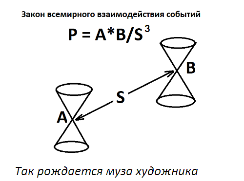 5436730_Zakon_vzaimodeistviya_sobitii__kopiya (500x372, 33Kb)