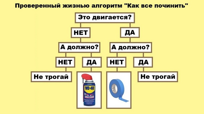3109898_umor_algoritm (680x382, 54Kb)