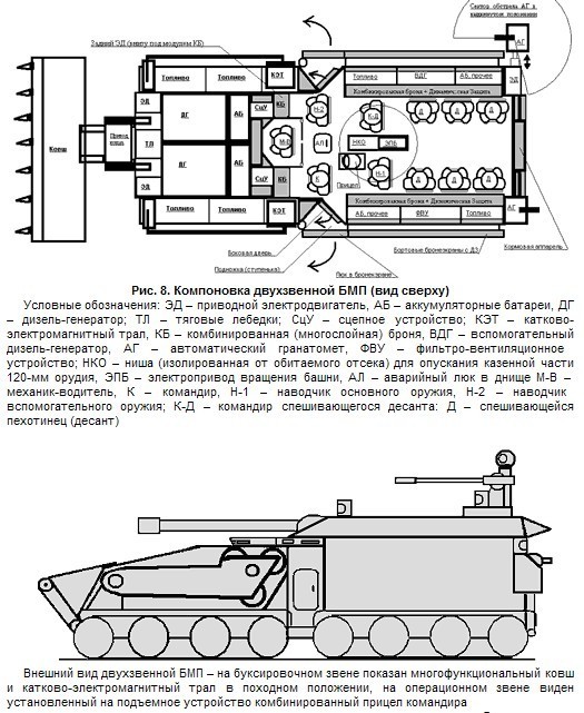 Бмп 3 схема расположения десанта