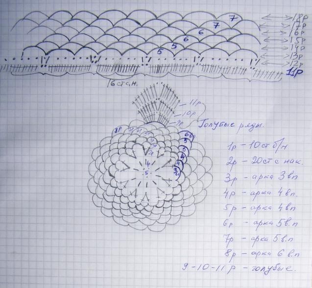 sxema k lebedinnomu ozeru --1,2,