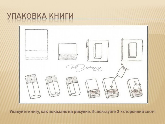 Как правильно упаковать подарок в оберточную бумагу схема с коробкой