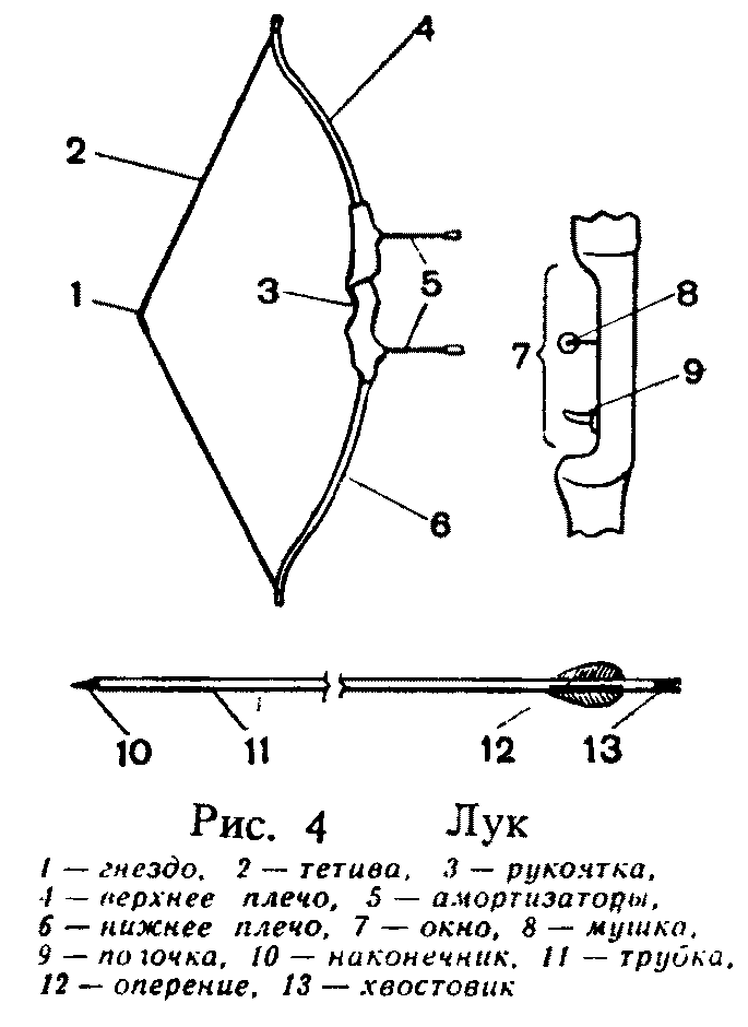 Схема лука для стрельбы