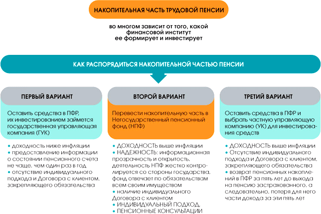 Плюсы накопительной пенсии