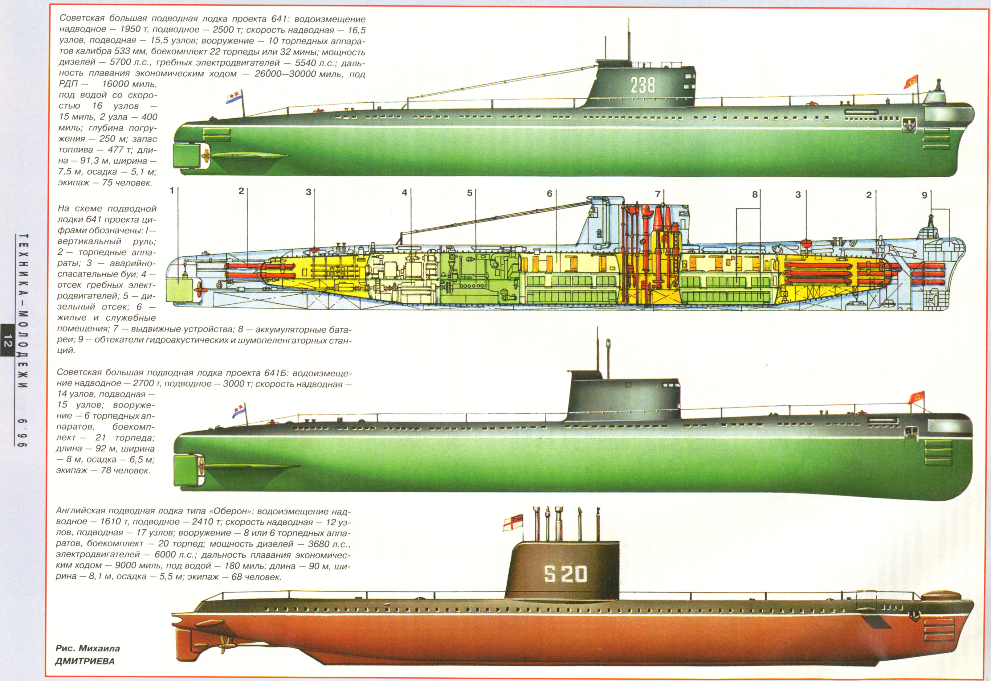 Торпеда длина. Дизельная подводная лодка 641. Подлодка проекта 641б. Подлодка проекта 641 Фокстрот. Подводная лодка сом 641б.