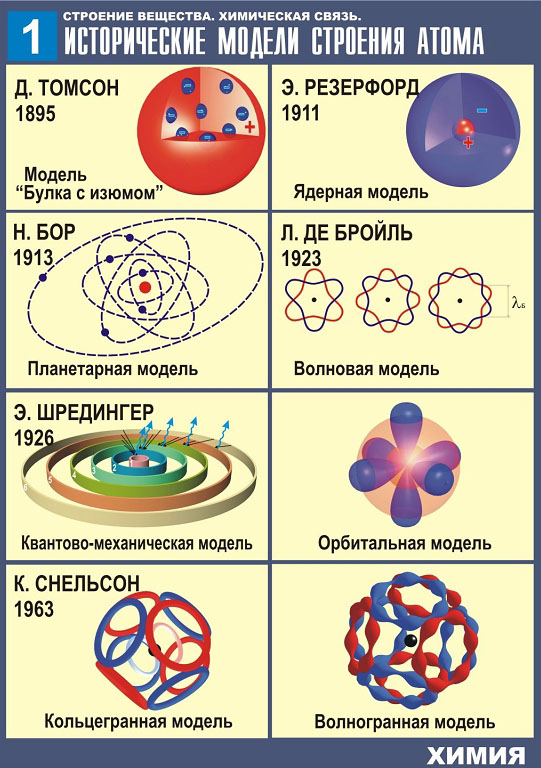 Какие из перечисленных моделей относятся к информационным изображение дерева модель ядра атома