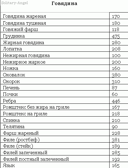 Сколько грамм в сухофруктах