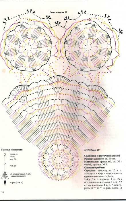 Салфетки крючком со схемами красивые оригинальные из журнала валя