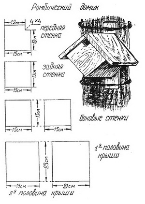 Виды и размеры скворечников фото