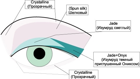 Схема лепесток макияж