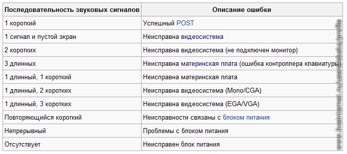 Пять сигналов при включении компьютера