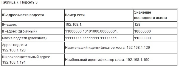 Linux объединить две подсети