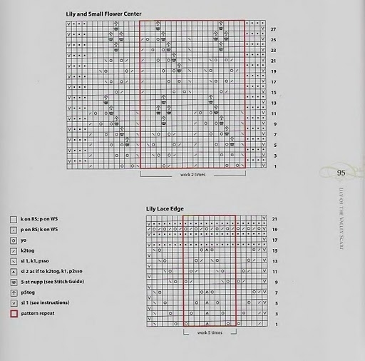 Knitting Stitch Pattern: Fern Lace - How to Read Knitting Patterns