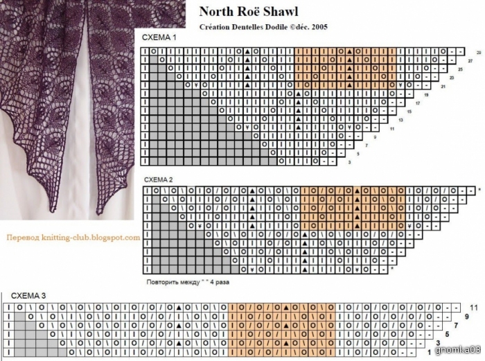 http://img0.liveinternet.ru/images/foto/c/0/apps/4/184/4184256_north_roe_charts.jpg