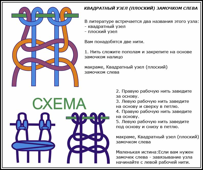 Узелки макраме. Макраме узлы пошагово. Основные узлы макраме схемы. Витой узел макраме схема. Узлы макраме для начинающих схемы плетения пошагово.