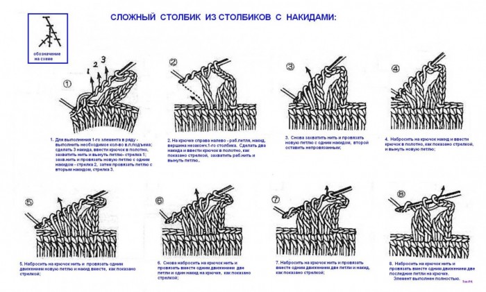 Узоры накиды крючком. Пышный рельефный столбик схема. Вязание крючком сложные столбики. Сложные столбики крючком. Сложные столбики крючком описание.