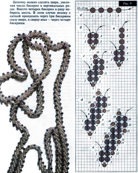 Схема цепочки. Петербургская цепочка бисером схема. Схема плетения Петербургской Цепочки. Схема плетения Цепочки бисером. Бисероплетение Петербургская цепочка схемы.